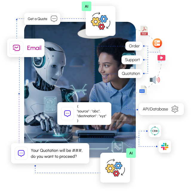 AI Automation
